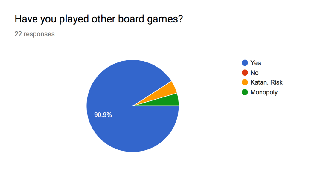 Screen Shot 2019-05-09 at 7.55.21 PM