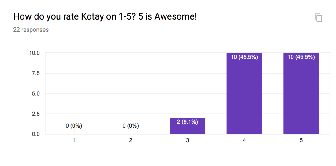 Screen Shot 2019-05-09 at 7.55.45 PM